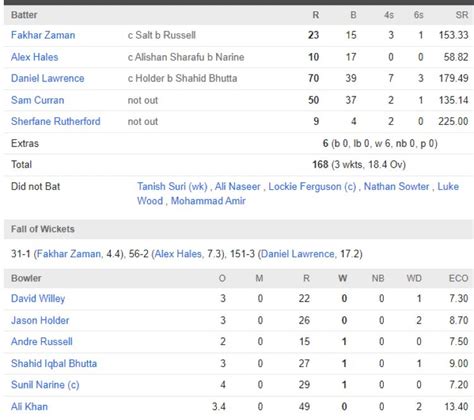 desert vipers vs abu dhabi knight riders match scorecard|Get Ball by Ball Commentary of KnightRiders vs Vipers, International.